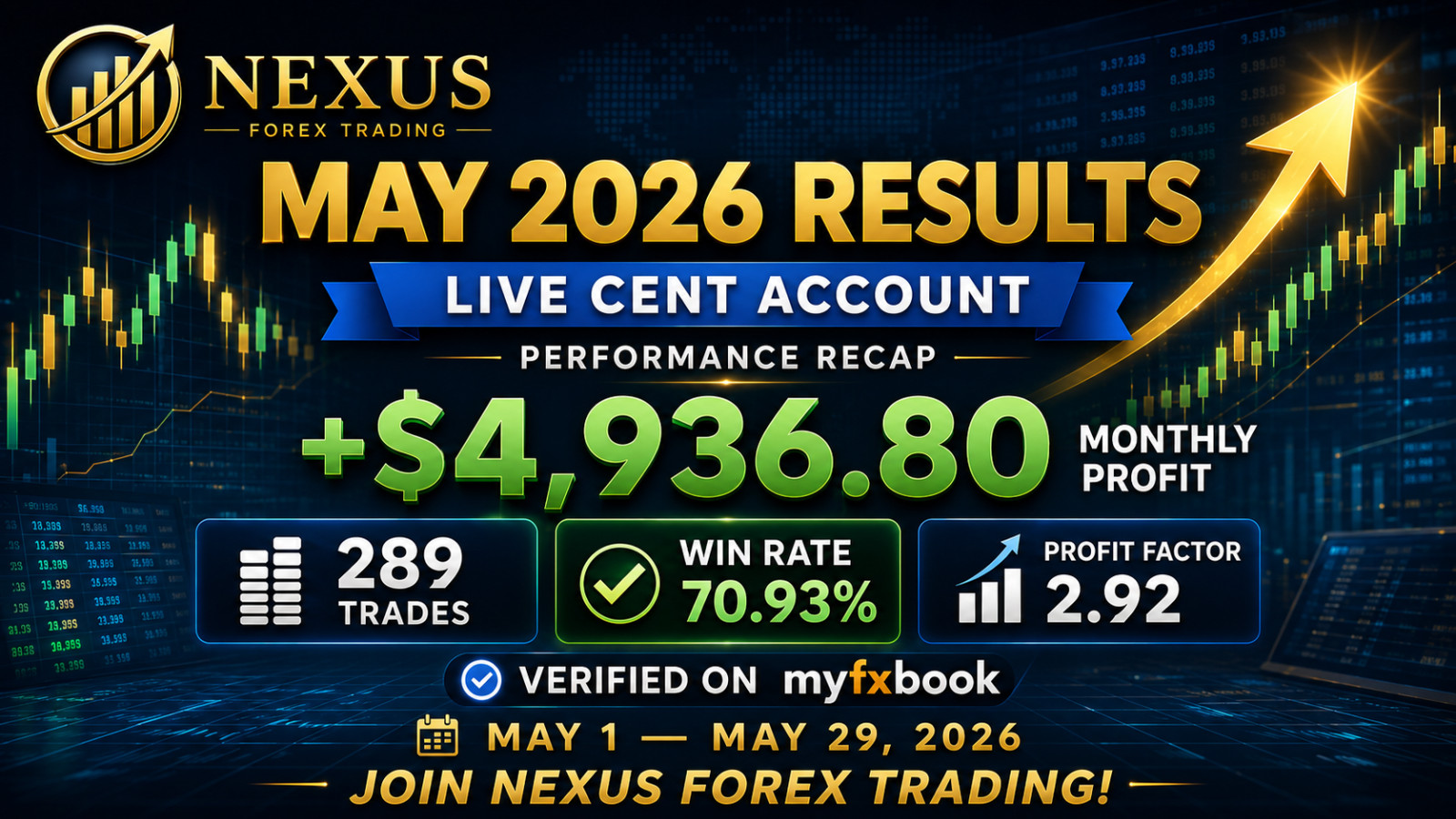Nexus Automated EA for GBPUSD | MT4 Trading Robot + Presets + Support