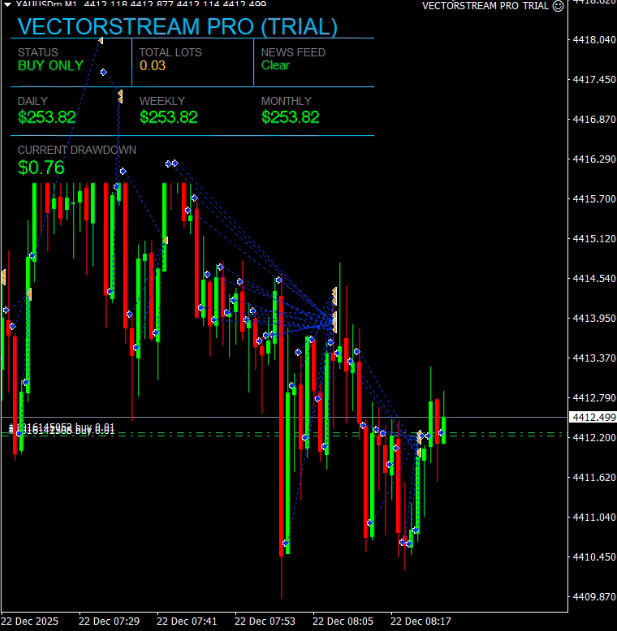 MT4 Forex Expert Advisor V8 – Automatic Trading with Security Logic 12 Month