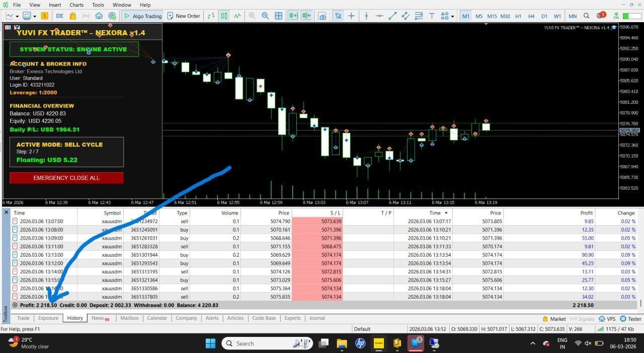 Yuvi Nexora EA MT5 – Automated Gold Trading Expert Advisor for XAUUSD