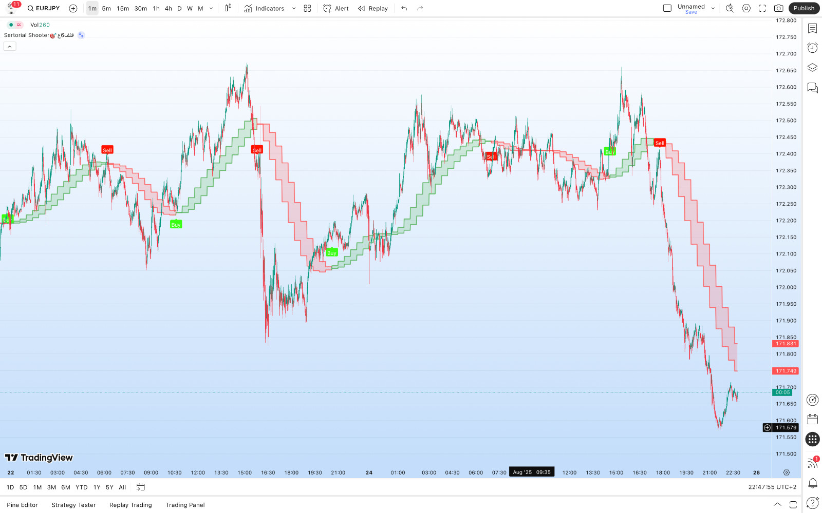 TradingView Premium Indicator ( Sartorial Shooter🎯قثف6ع )