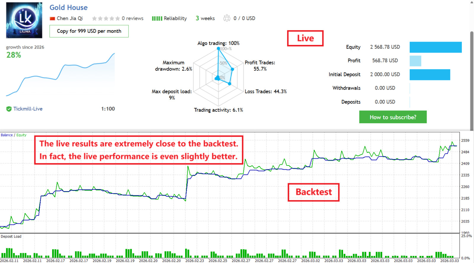 Gold House MT5 EA for MetaTrader 5 | Automated XAUUSD Gold Trading Robot |