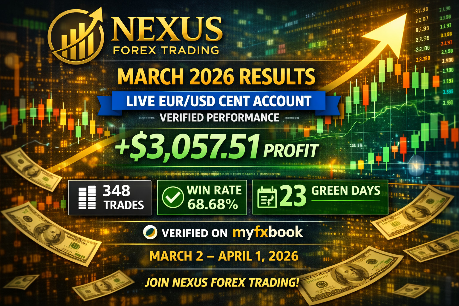 #1 ✅ GBPUSD Forex EA Robot for MT4 + Set Files | Auto Trading Expert Advisor