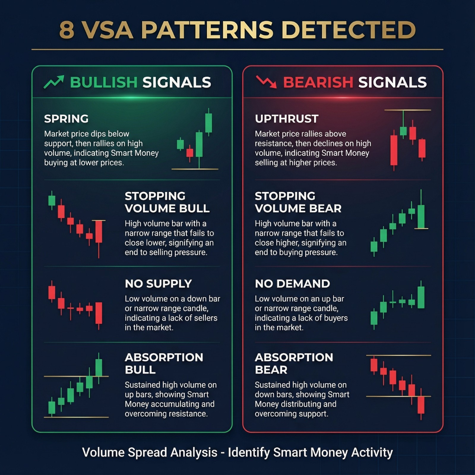 Pro AI VSA EA – MT4
