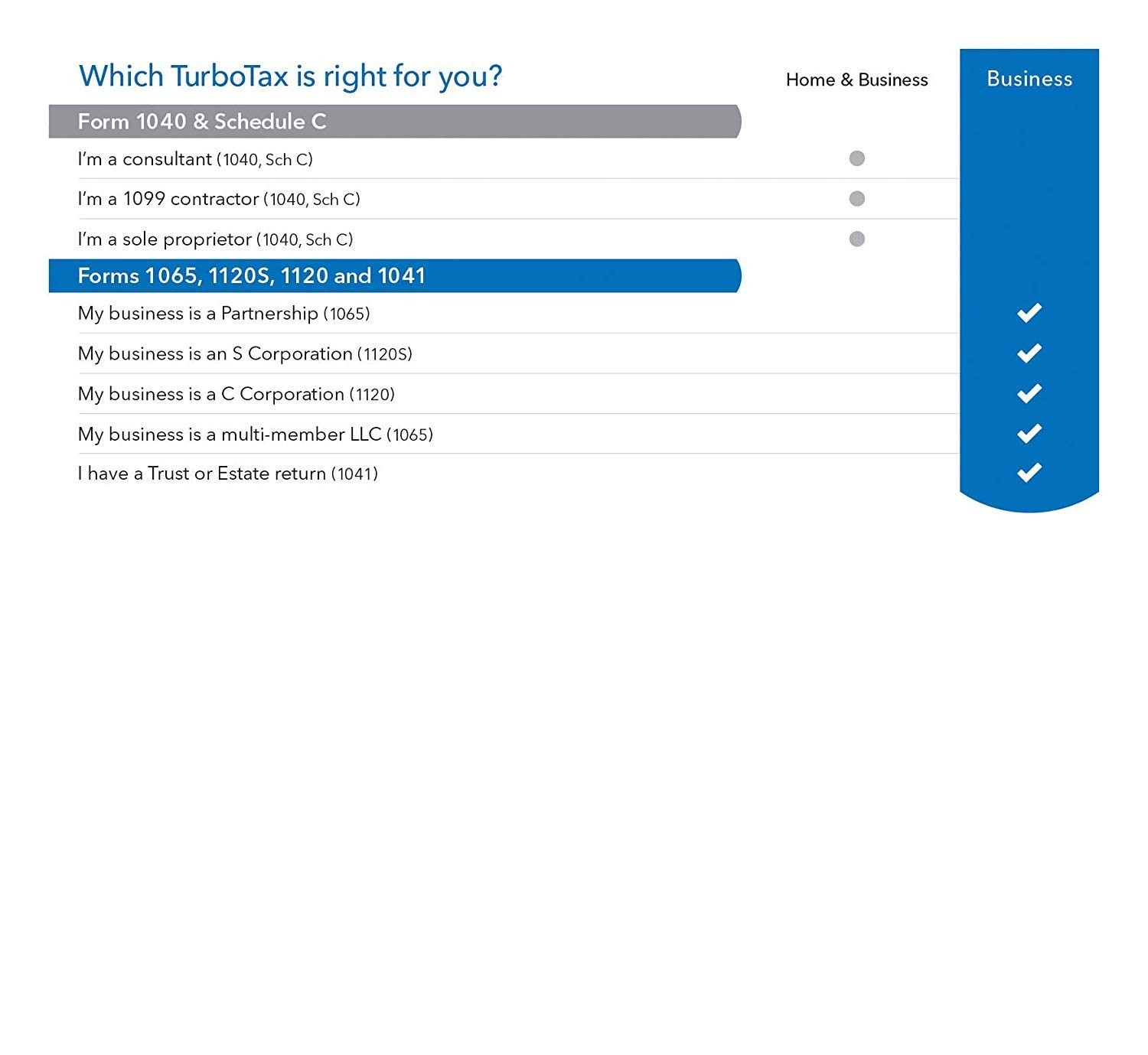 TurboTax Business 2015 S/C Corp Physical CD Win Full Updates | #1 Install Expert