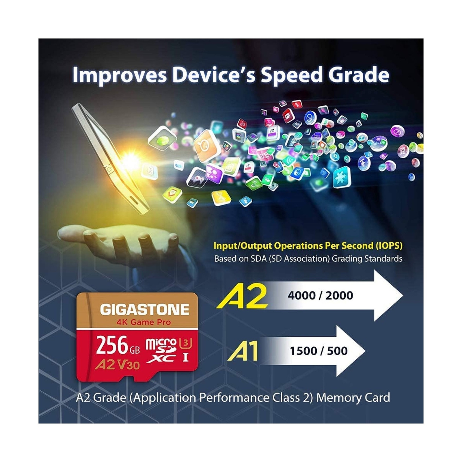 [5-Yrs Free Data Recovery] GIGASTONE 256GB 2-Pack Micro SD Card, 4K Game Pro,…