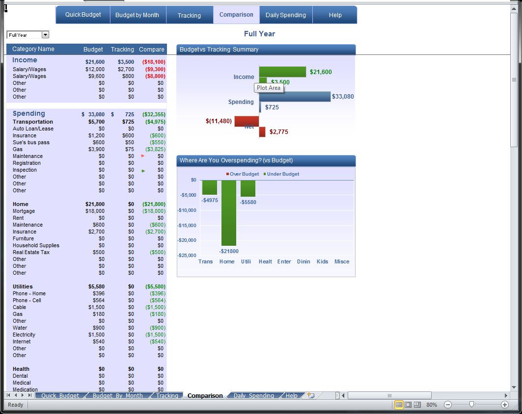 Budget Planning Spreadsheet, calculating all the personal aspects