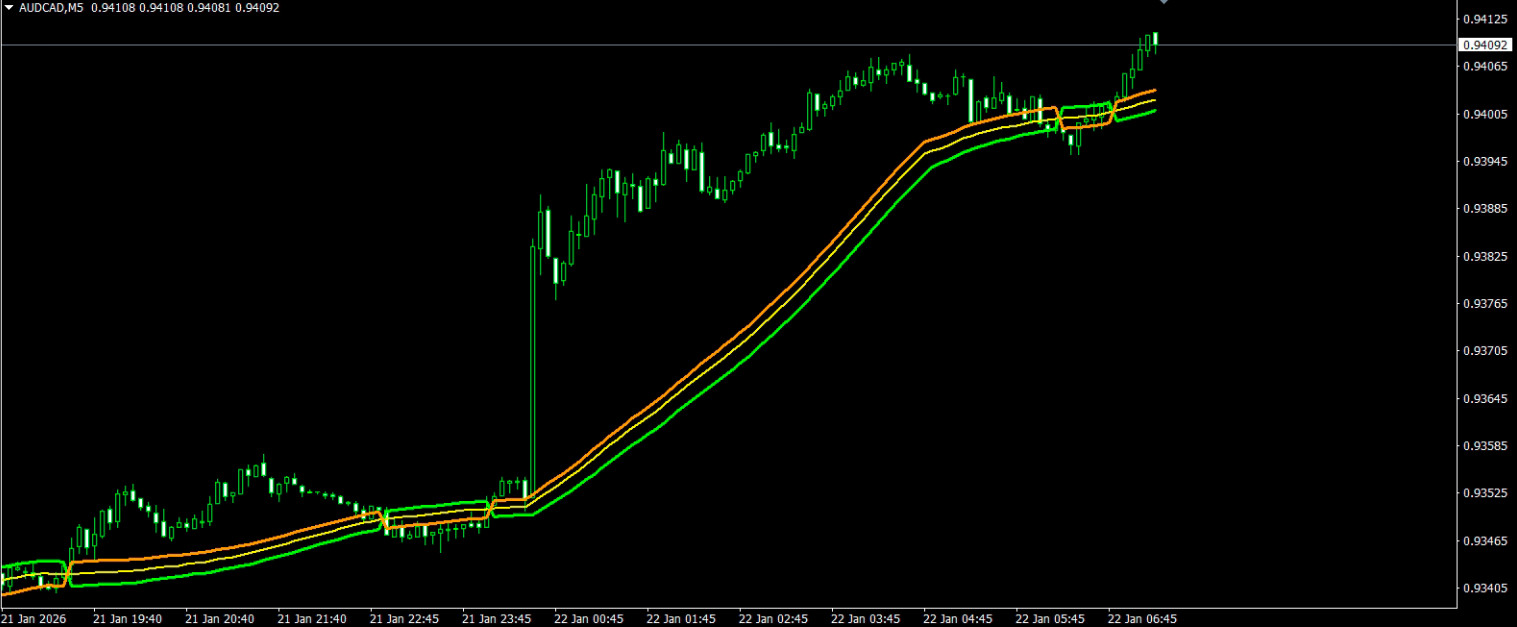 MT4 Strategy – No Repaint, No Lag, Just Clean Signals (Custom Built System)