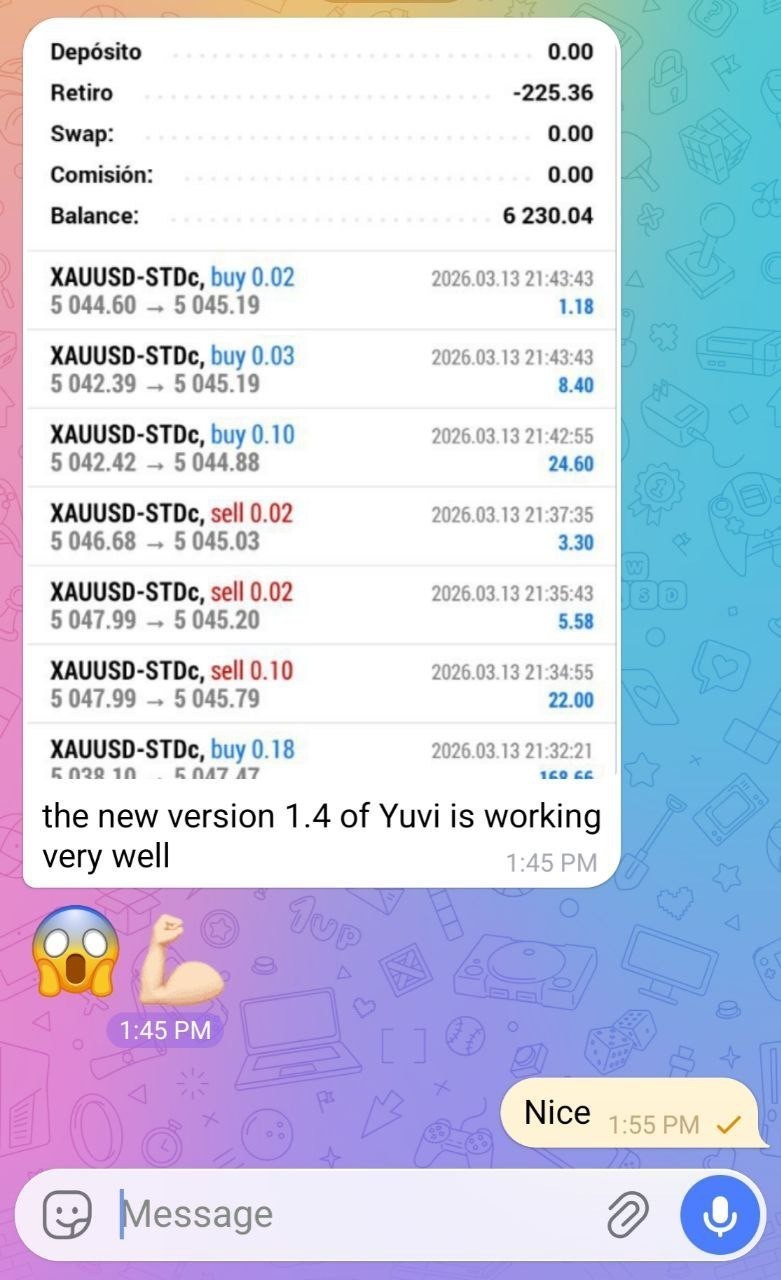 Yuvi Nexora EA MT5 – Automated Gold Trading Expert Advisor for XAUUSD