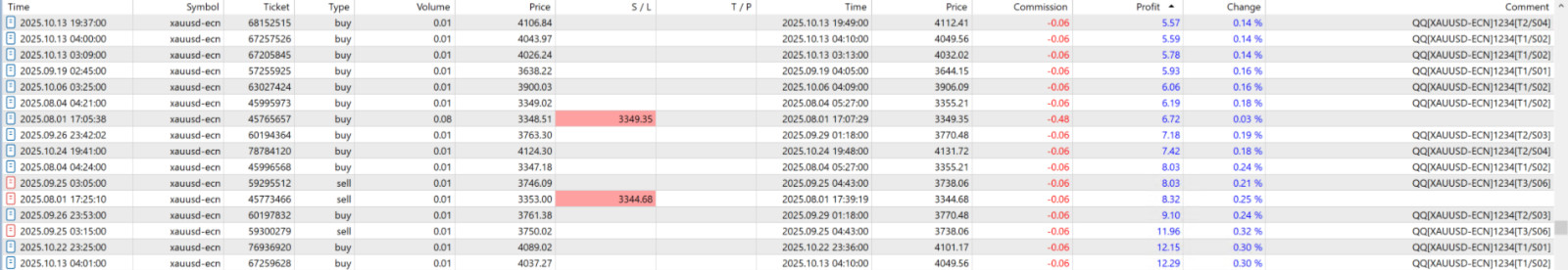v3.7 Quantum Queen EA Metatrader MT5 Gold Bot Trading Robot MQL5 Expert Advisor