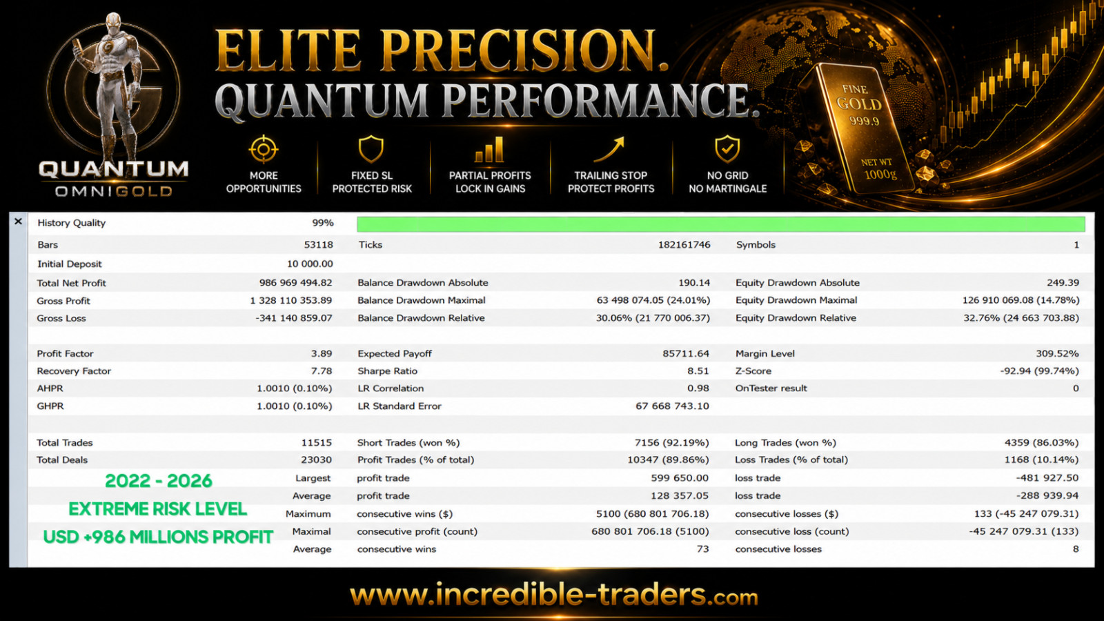 v1.8 Quantum OmniGold EA Metatrader MT5 Bot Trading Robot MQL5 Expert Advisor