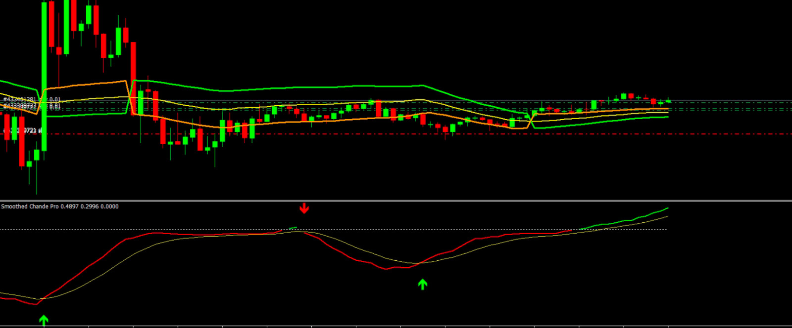 NEW!!! 📊Chande Trend Score Smoothed Indicator – MT4 | Digital Download