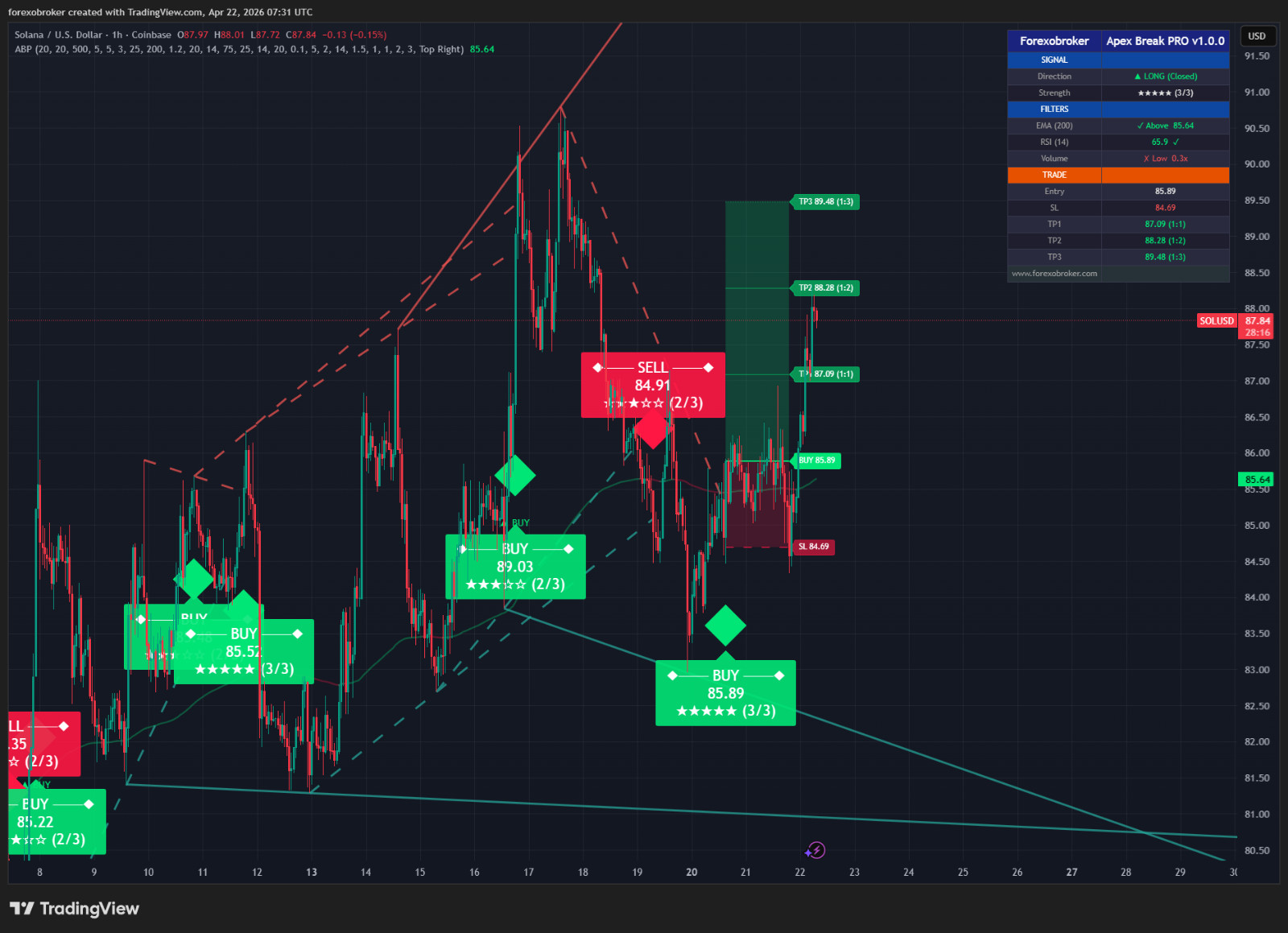 Apex Break PRO – TradingView Breakout Tool Non-Repainting Forex Crypto Stocks
