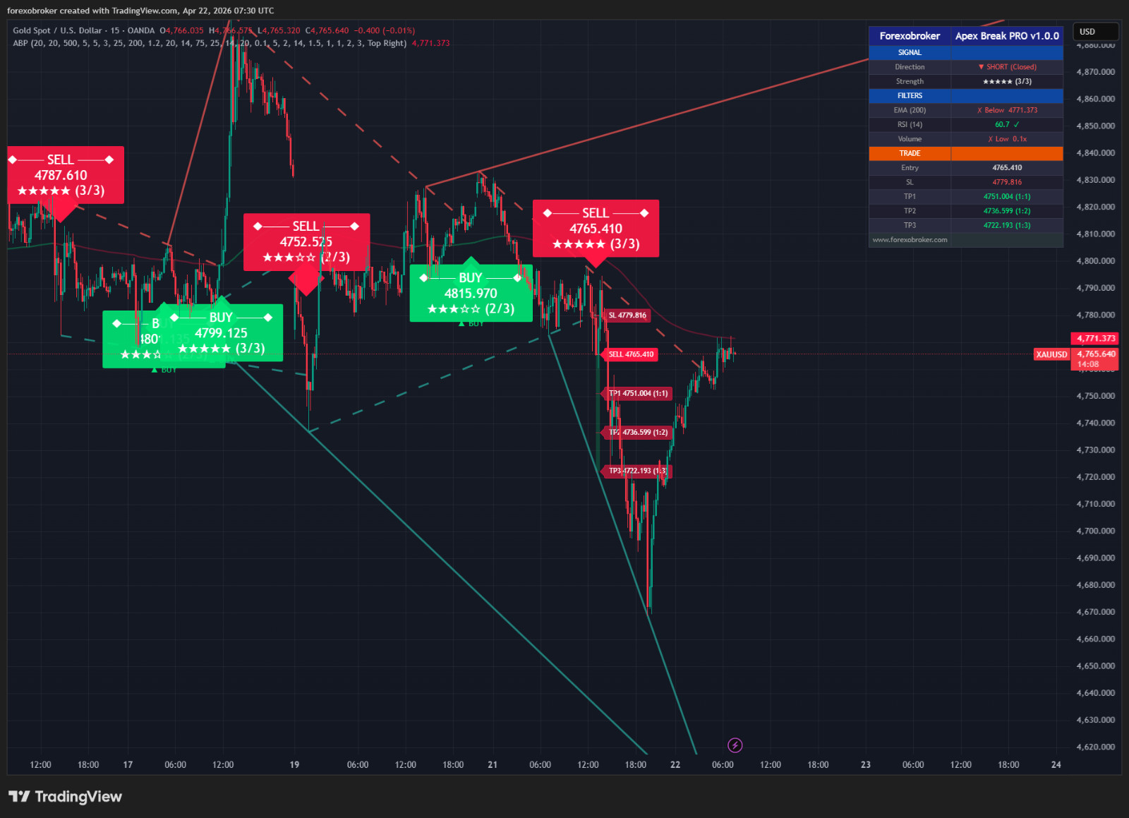 Apex Break PRO – TradingView Breakout Tool Non-Repainting Forex Crypto Stocks