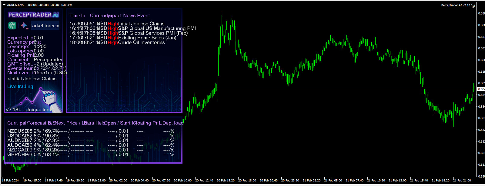 v2.43 Perceptrader AI Forex EA MT5 metatrader algo trading robot scalping ftmo