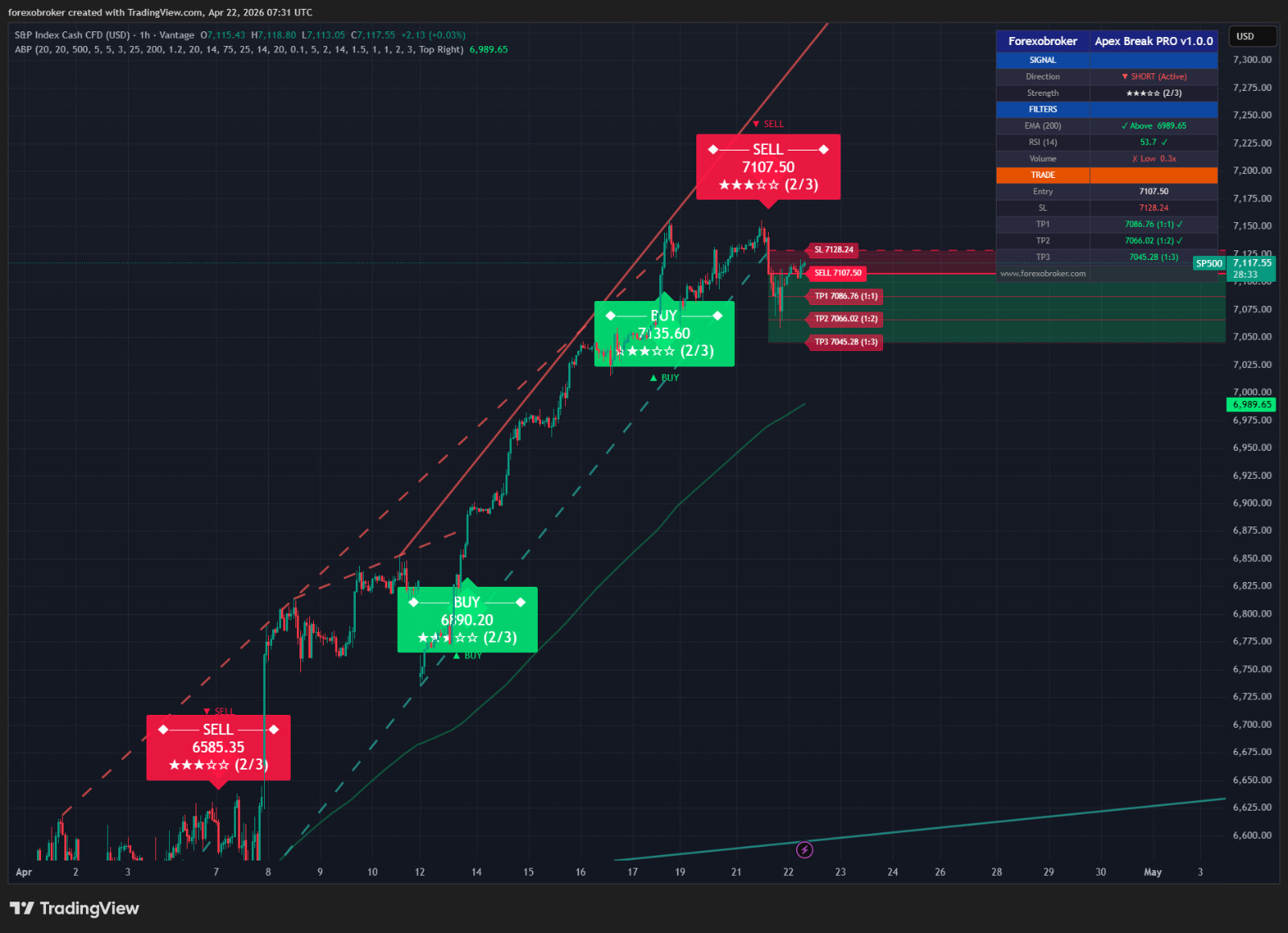 Apex Break PRO – TradingView Breakout Tool Non-Repainting Forex Crypto Stocks