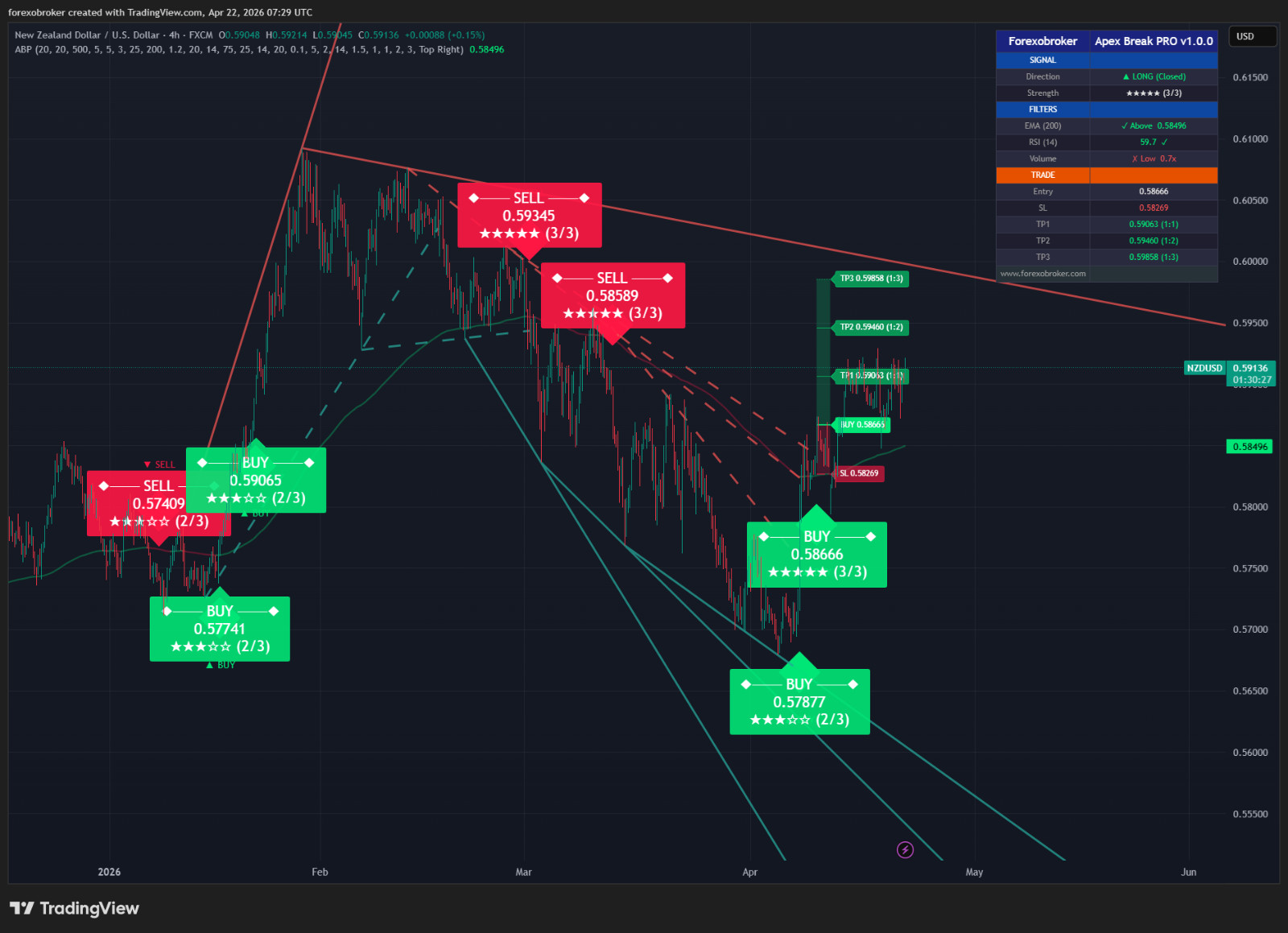Apex Break PRO – TradingView Breakout Tool Non-Repainting Forex Crypto Stocks