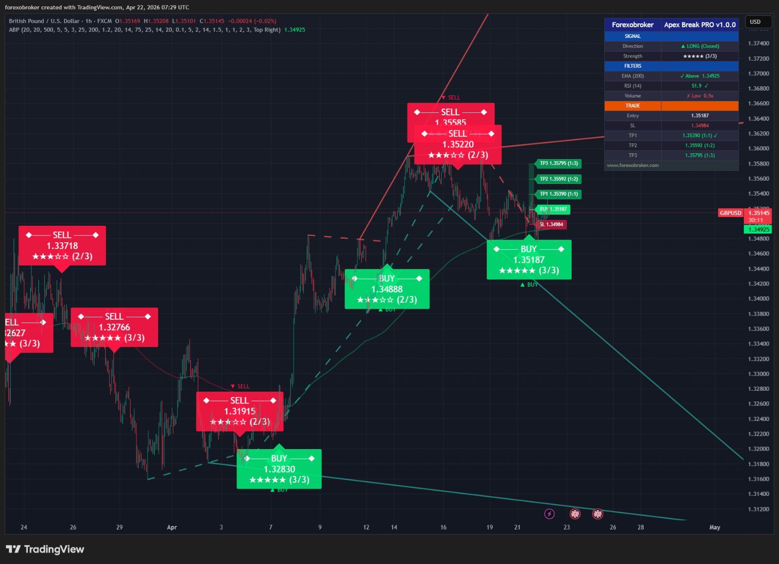 Apex Break PRO – TradingView Breakout Tool Non-Repainting Forex Crypto Stocks