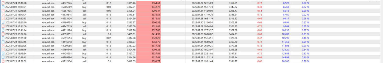 v3.7 Quantum Queen EA Metatrader MT5 Gold Bot Trading Robot MQL5 Expert Advisor