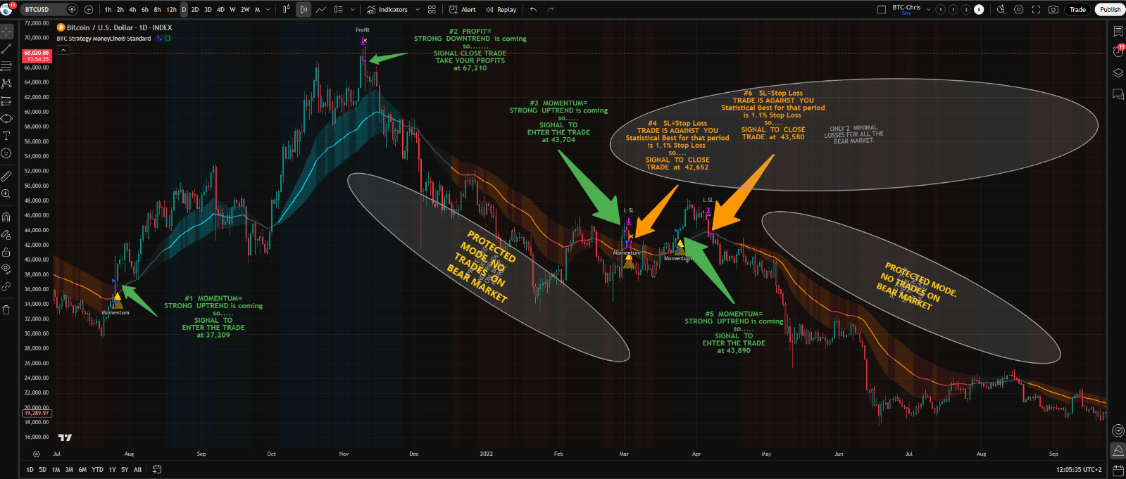BTC Trade Strategy You Design and Backtest Auto Alerts on Mobile or Desktop comp