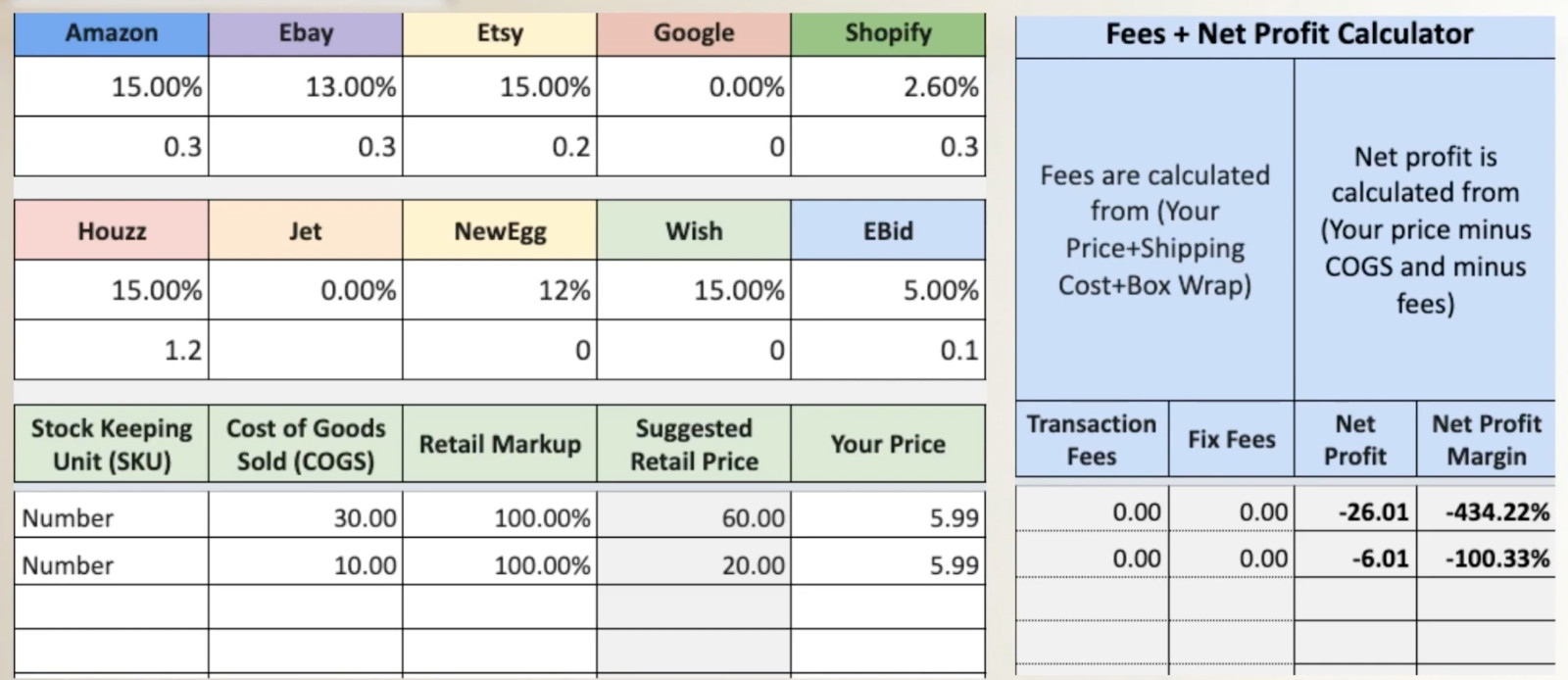 Dropshipping Profit Calculator Excel Template | Digital Email Delivery