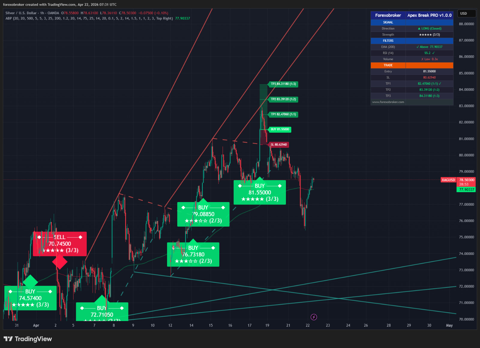 Apex Break PRO – TradingView Breakout Tool Non-Repainting Forex Crypto Stocks