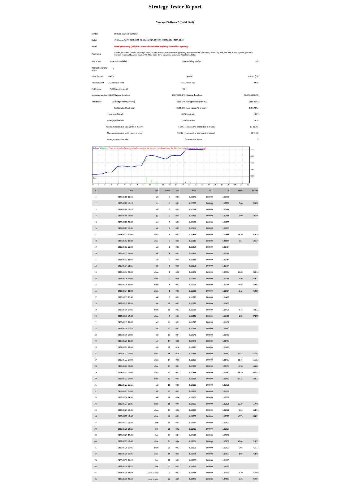 PureScale EA Robot