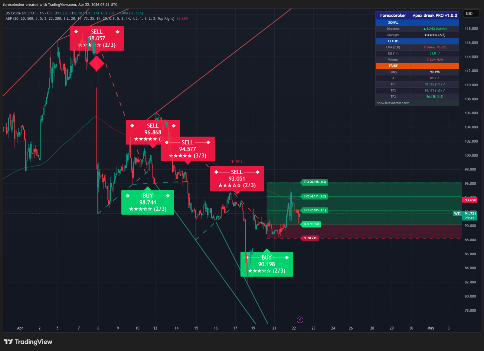 Apex Break PRO – TradingView Breakout Tool Non-Repainting Forex Crypto Stocks