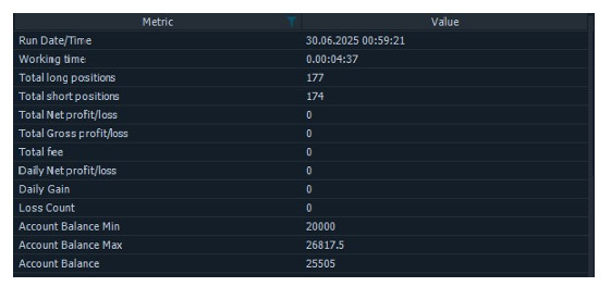 Expert Advisor Prop Trading Futures EA Fully Automated EA Autotrading Robot