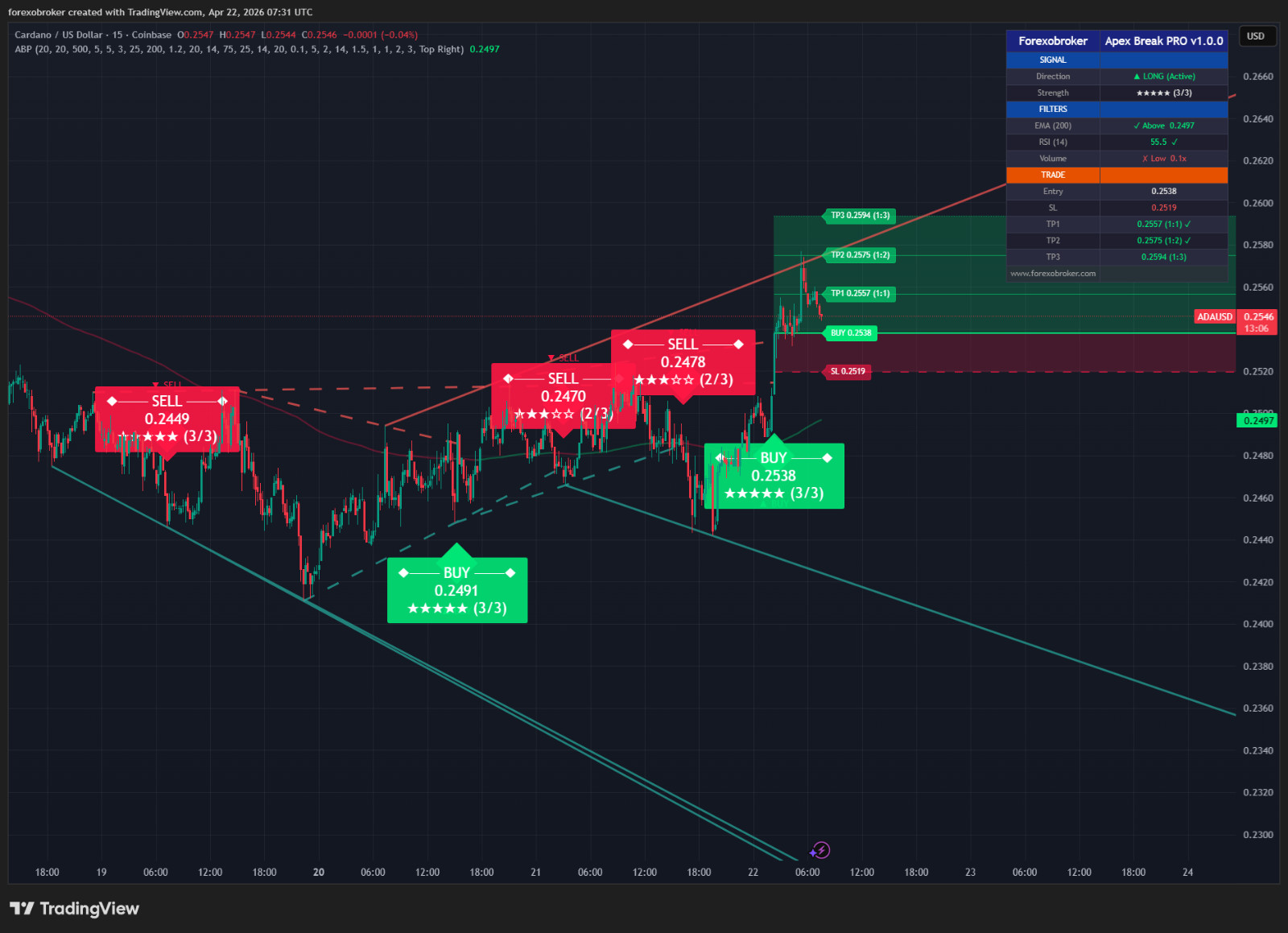 Apex Break PRO – TradingView Breakout Tool Non-Repainting Forex Crypto Stocks