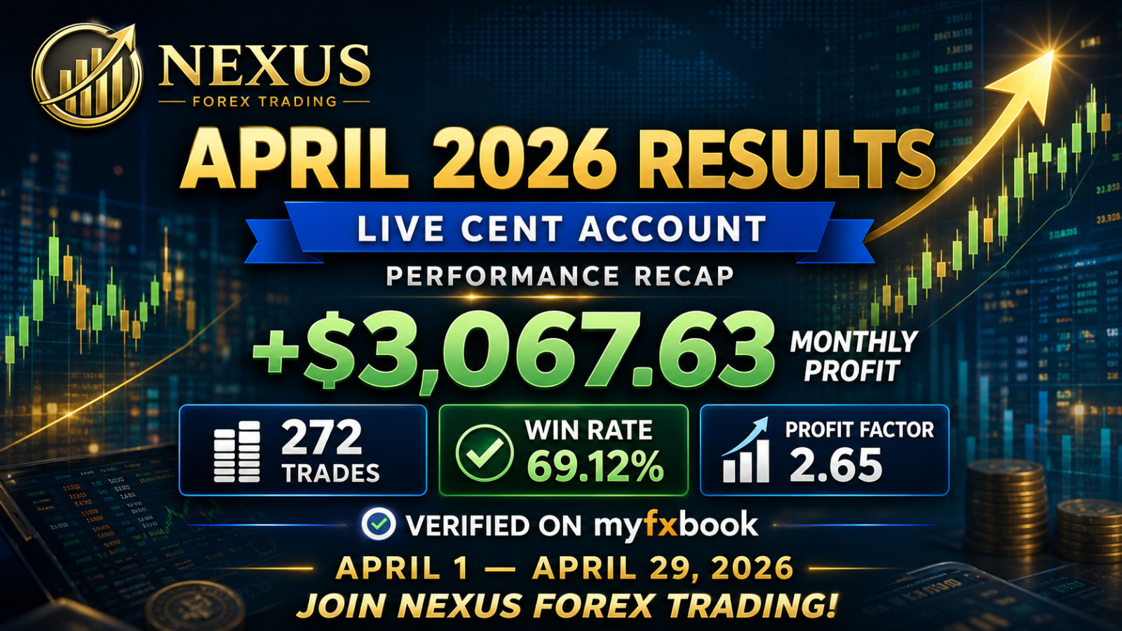 #1 Automated Forex Trading Robot GBPUSD | Nexus Forex MT4 EA + Presets