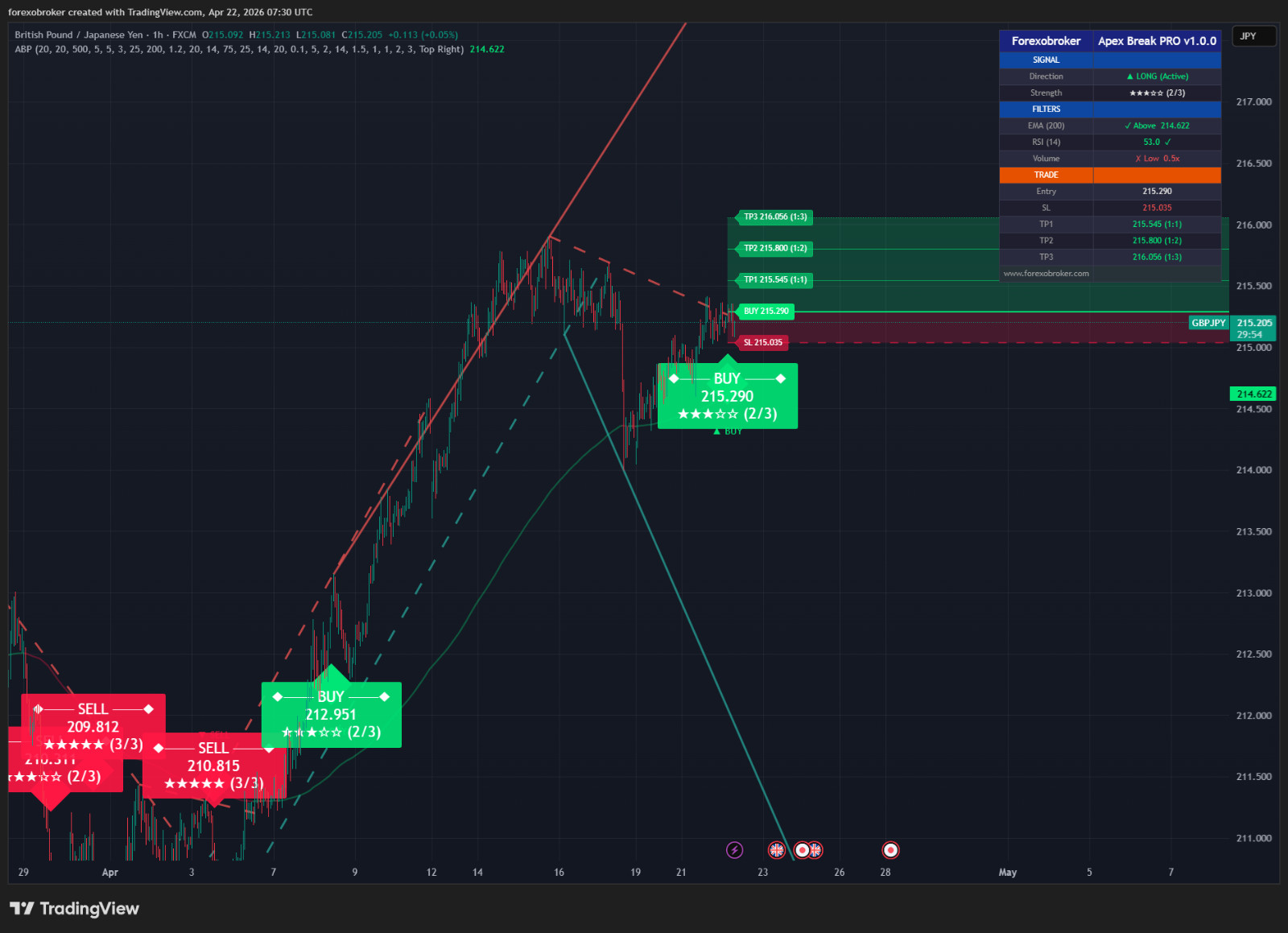 Apex Break PRO – TradingView Breakout Tool Non-Repainting Forex Crypto Stocks
