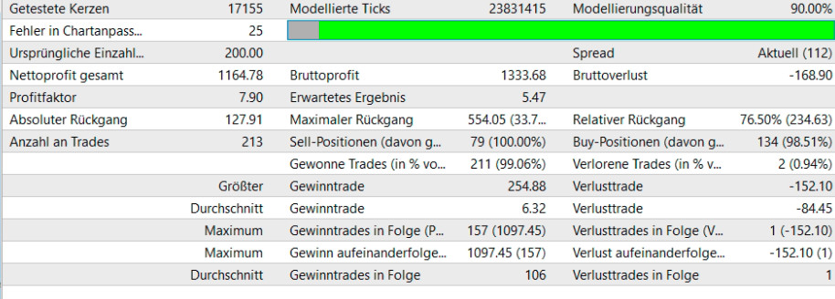 VWAP EMA ATR Expert Advisor MT4 – Auto Trading Most Traders Use Wrong