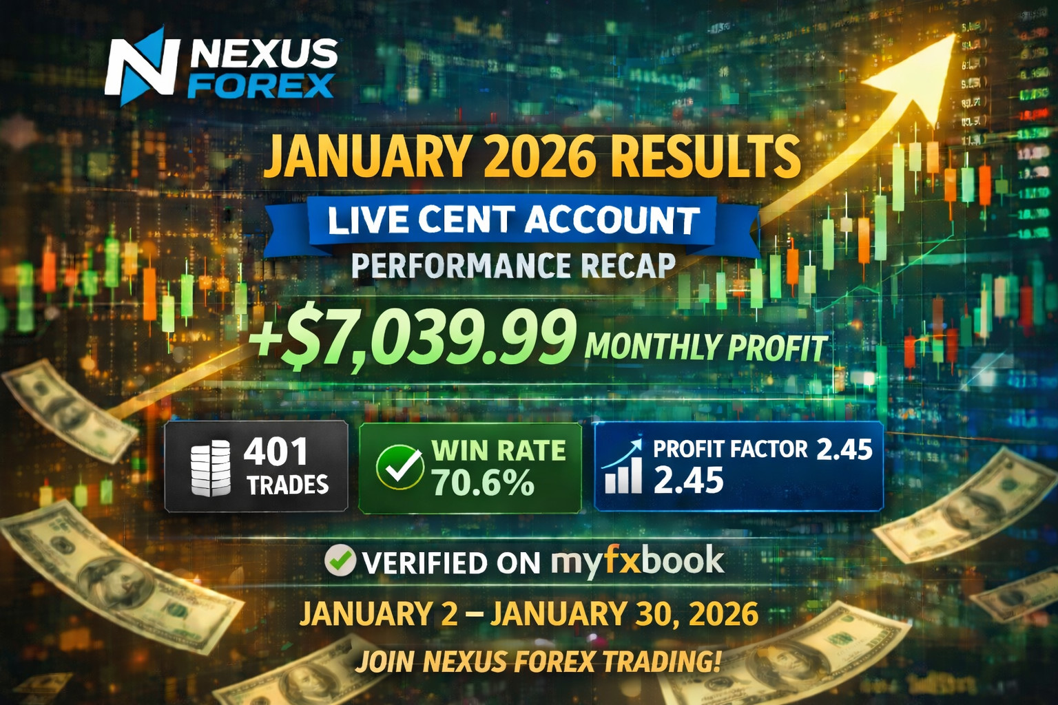 #1 ✅Nexus Automated EA for GBPUSD | MT4 Trading Robot + Presets + Support