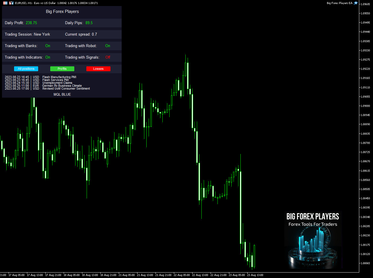 v5.1 Big Forex Players EA Expert Advisor Metatrader 4 MT4 Auto Trading Robot
