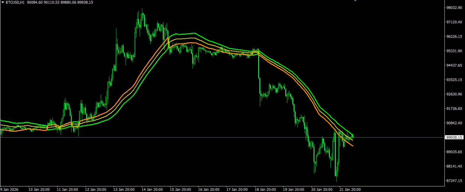 NEW!!! 📊 Generalized SSL Indikator für MetaTrader 4 – All important MA