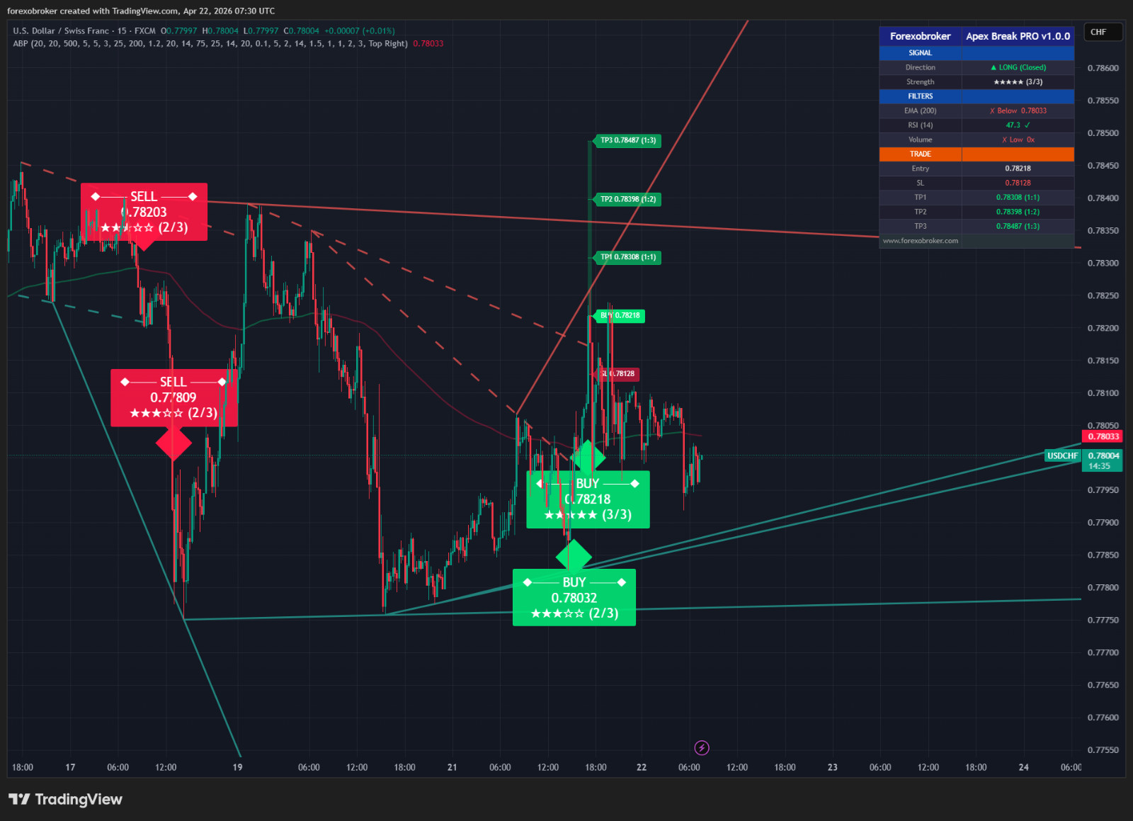 Apex Break PRO – TradingView Breakout Tool Non-Repainting Forex Crypto Stocks