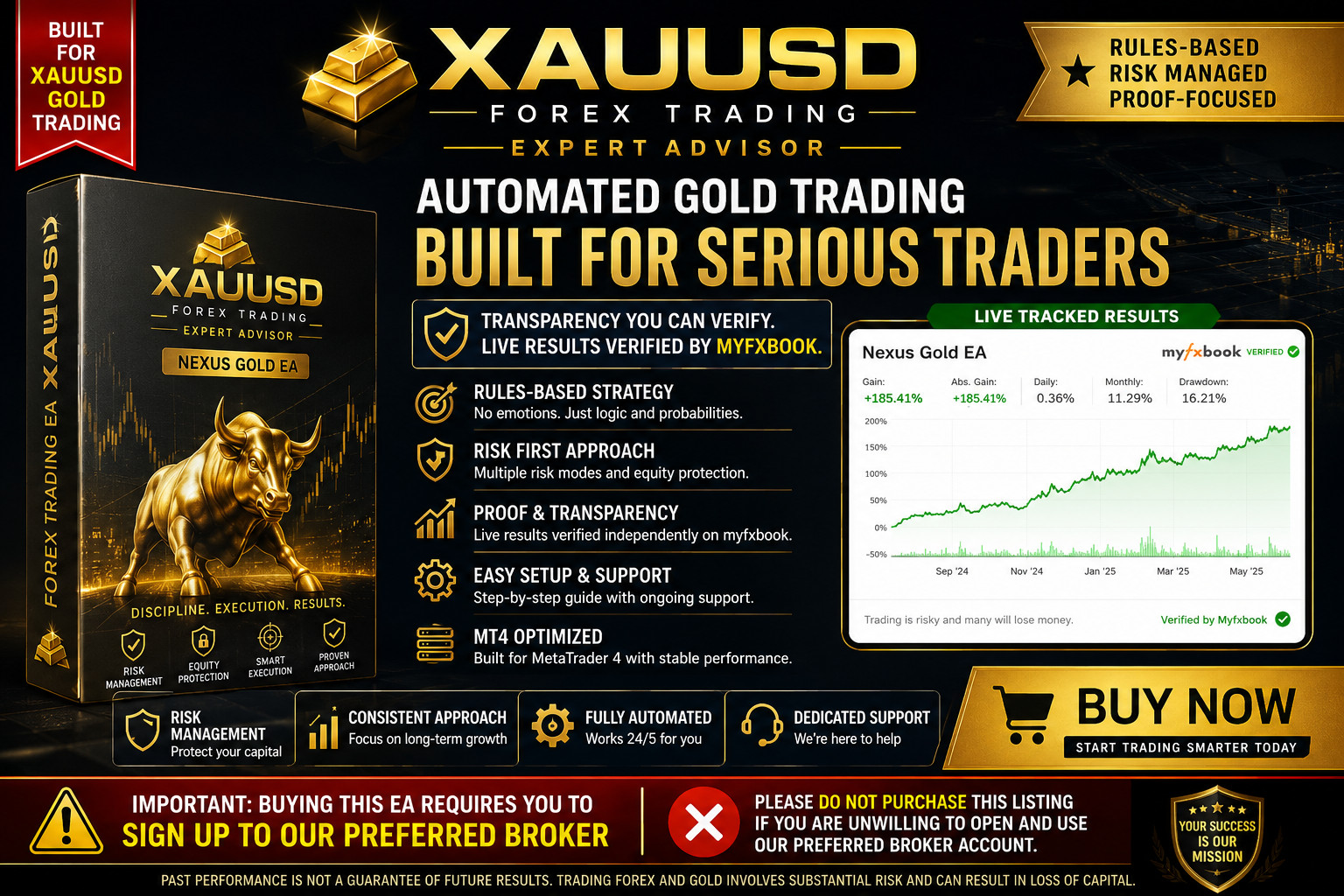 Nexus XAUUSD Gold EA | MT4 Expert Advisor | Verified Performance