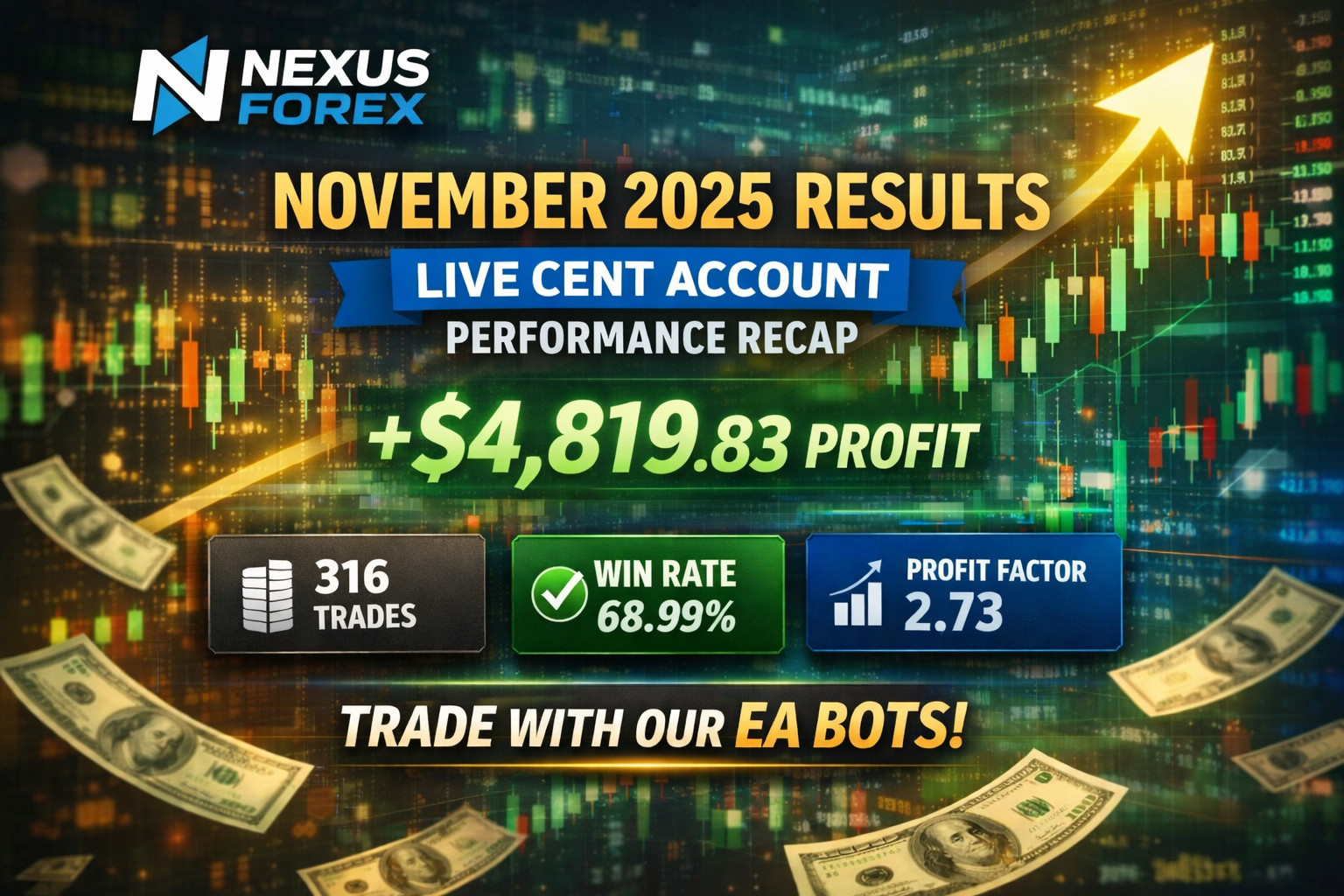 🚀 Nexus GBPUSD Forex EA Robot 📈 MT4 | Auto Trading + Presets Included 💰