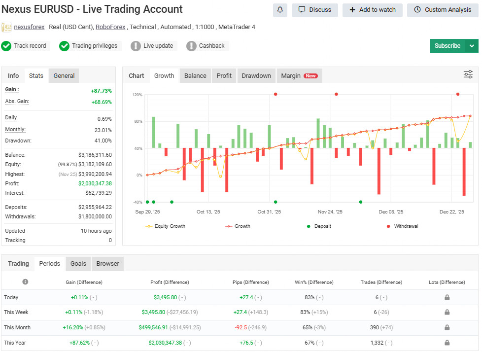 🚀 Nexus GBPUSD Forex EA Robot 📈 MT4 | Auto Trading + Presets Included 💰