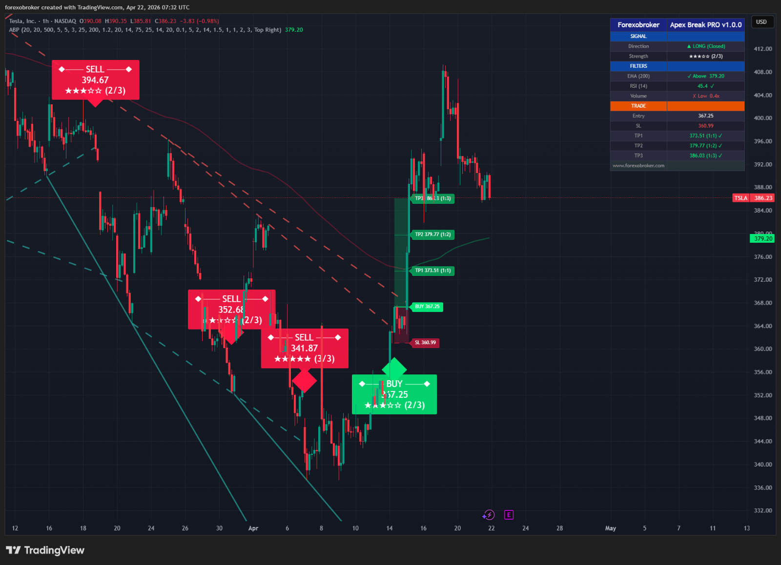 Apex Break PRO – TradingView Breakout Tool Non-Repainting Forex Crypto Stocks