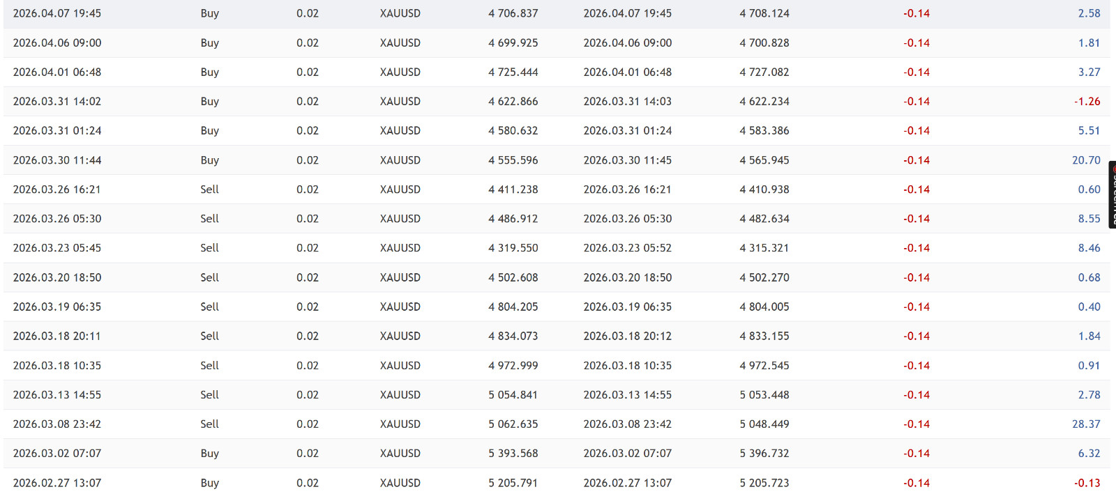 v1.8 TwisterPro Scalper EA Metatrader MT5 Gold Bot Trading Forex Robot prop firm