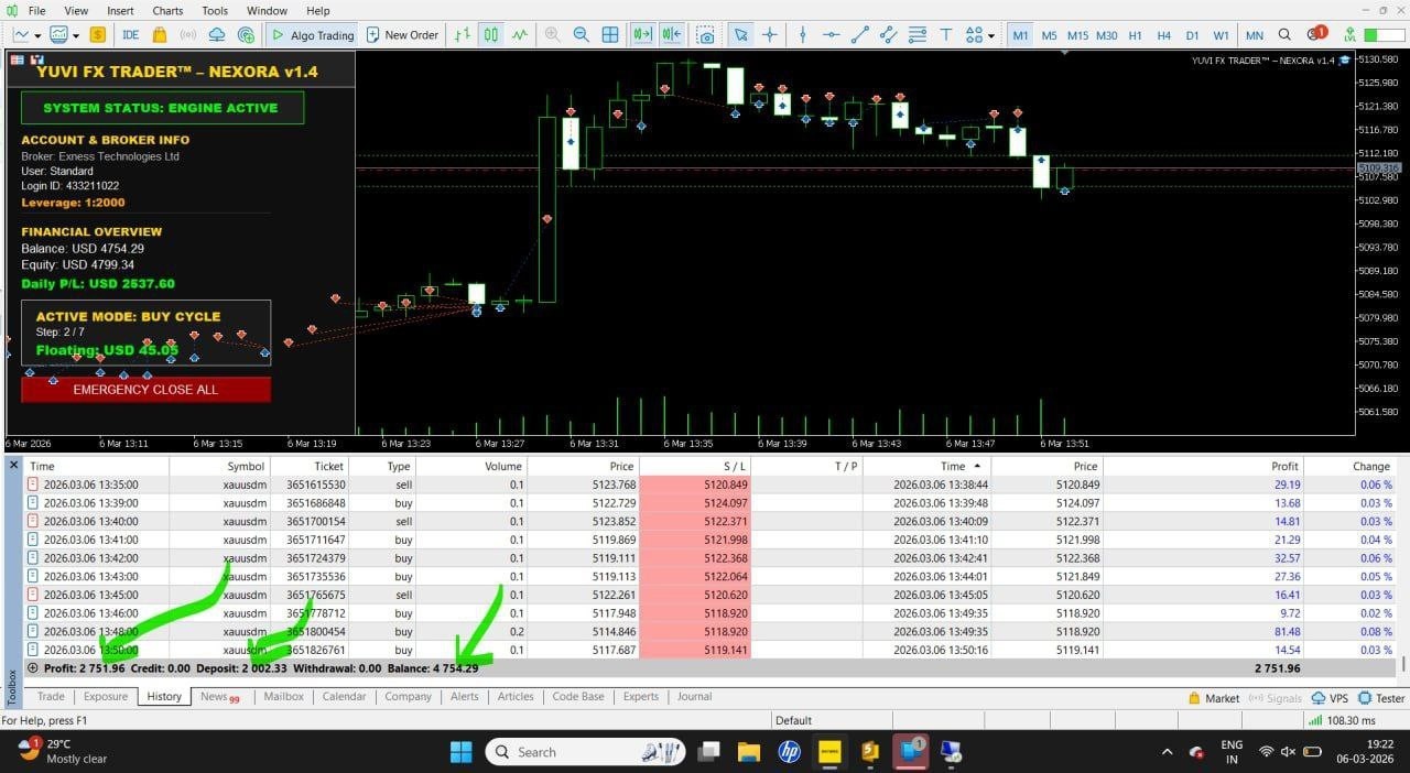 Yuvi Nexora EA MT5 – Automated Gold Trading Expert Advisor for XAUUSD