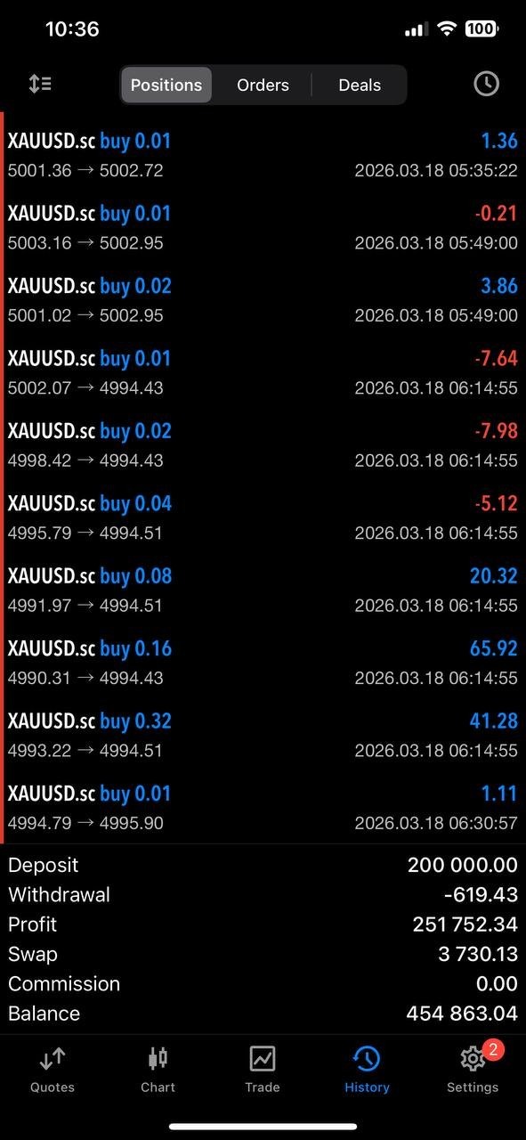 Yuvi Nexora EA MT5 – Automated Gold Trading Expert Advisor for XAUUSD