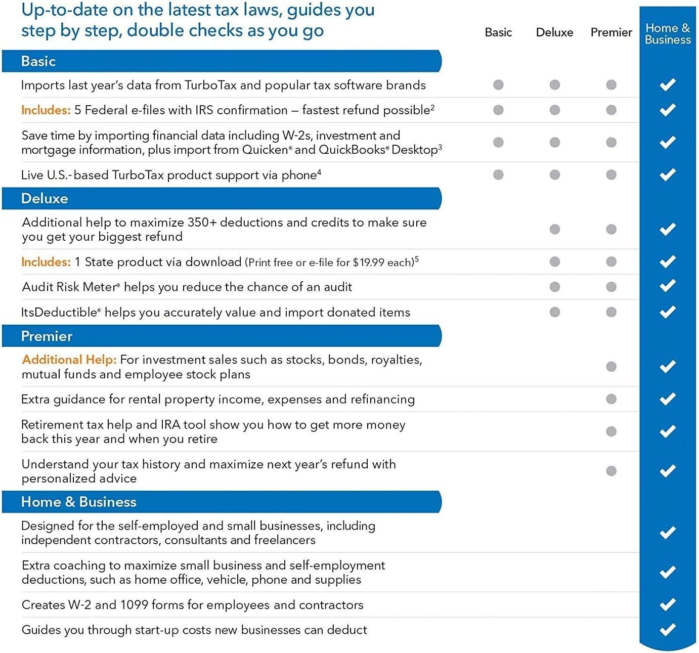 TurboTax Basic Federal 2014 Win/Mac | CD | Full Updates | #1 Install Expert