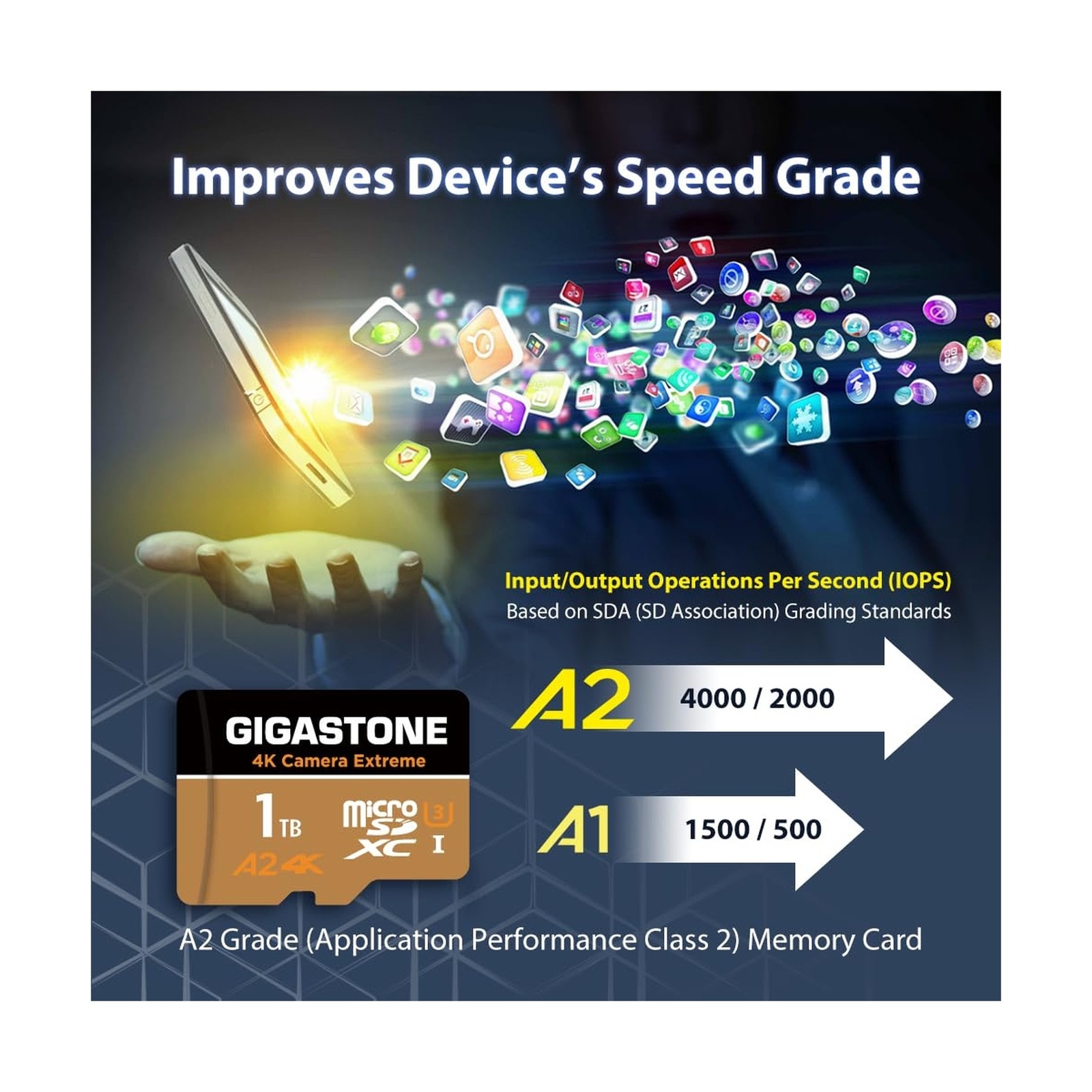 [5-Yrs Free Data Recovery] Gigastone 1TB Micro SD Card, Camera Extreme, R/W u…