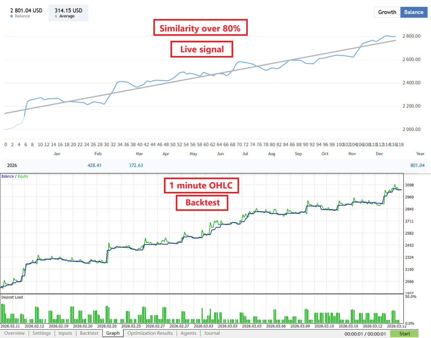 Gold House MT5 EA for MetaTrader 5 | Automated XAUUSD Gold Trading Robot |