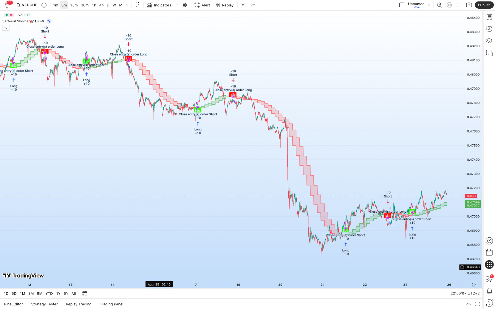 TradingView Premium Indicator ( Sartorial Shooter🎯قثف6ع )