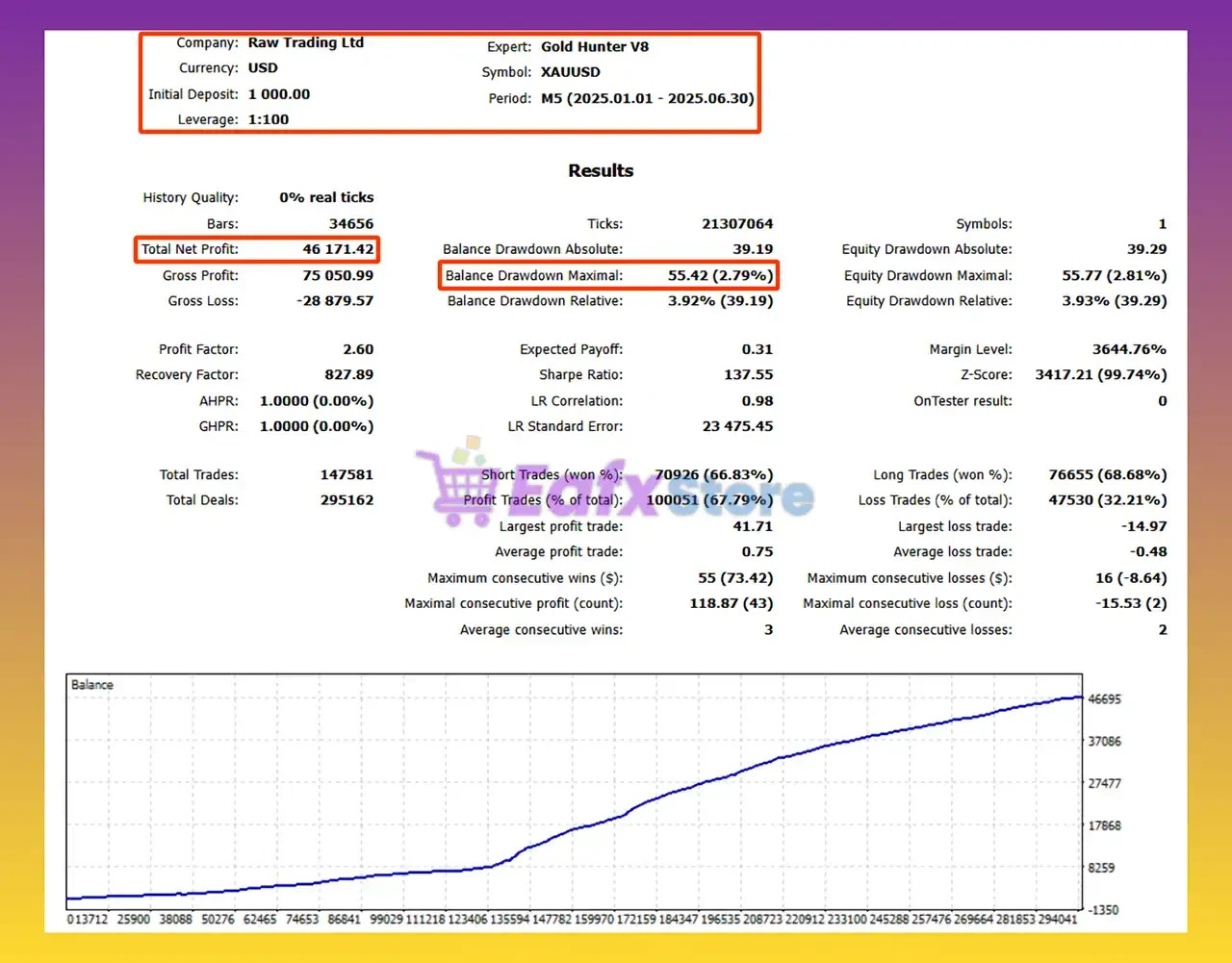 v8.0 Gold Hunter HFT MT5 EA MQL5 Expert Advisor Prop Firm Challenge Trading Bot