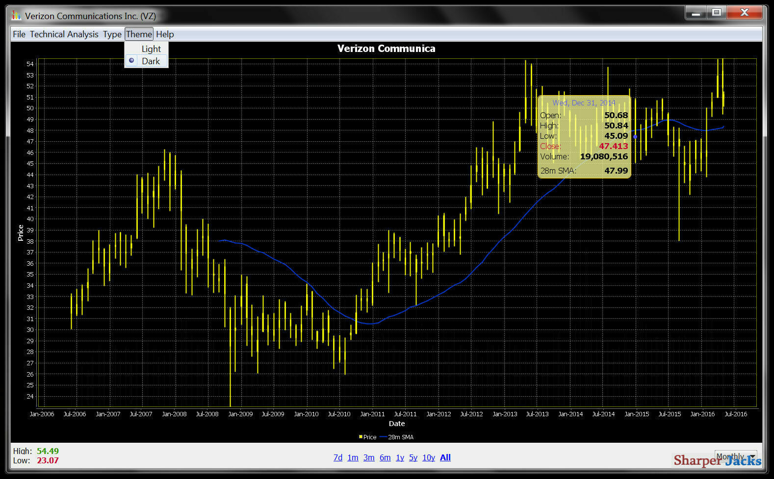 NEW & Fast Ship! JStock Professional Stock Market Investment Strategy Software