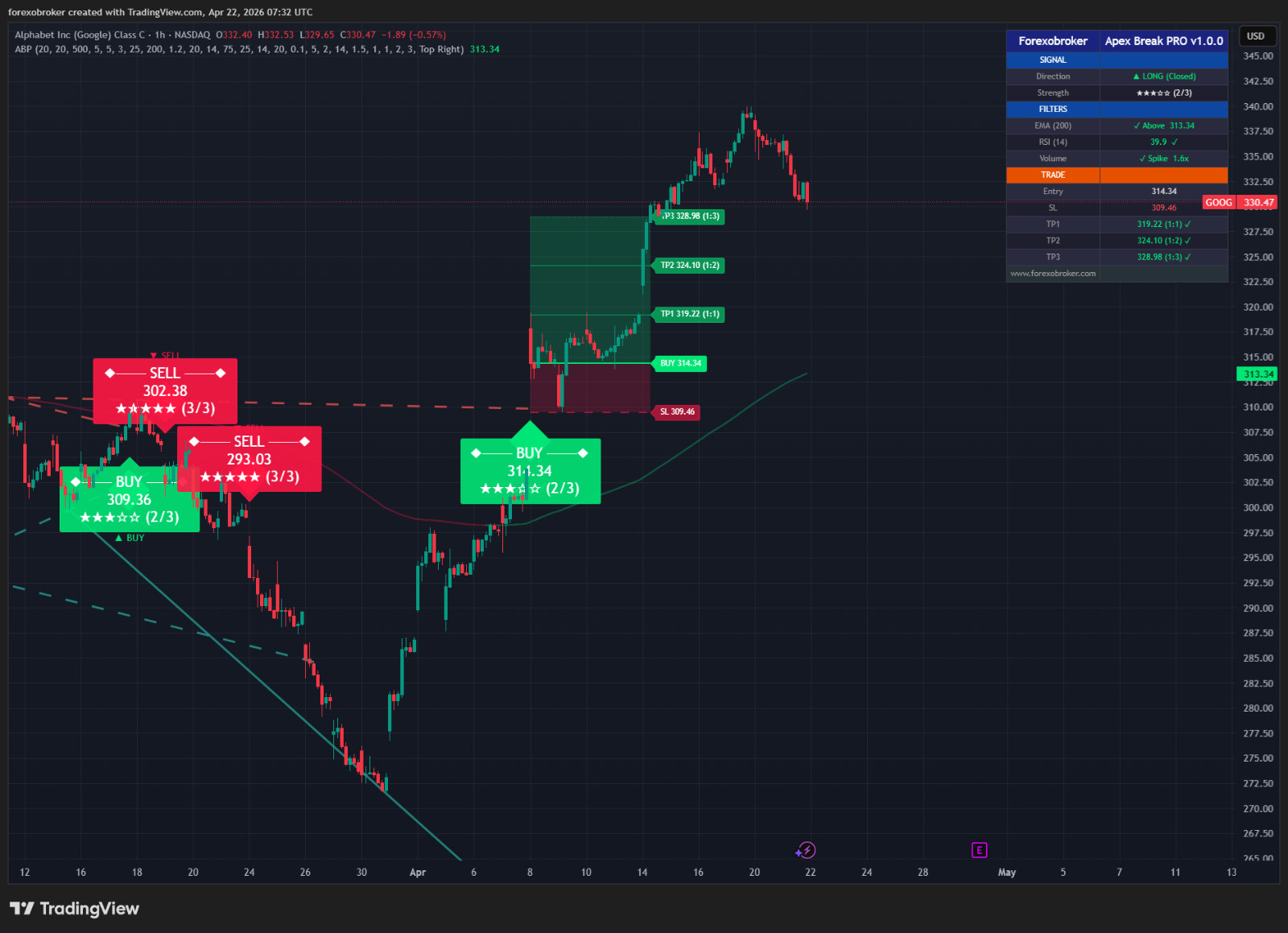 Apex Break PRO – TradingView Breakout Tool Non-Repainting Forex Crypto Stocks